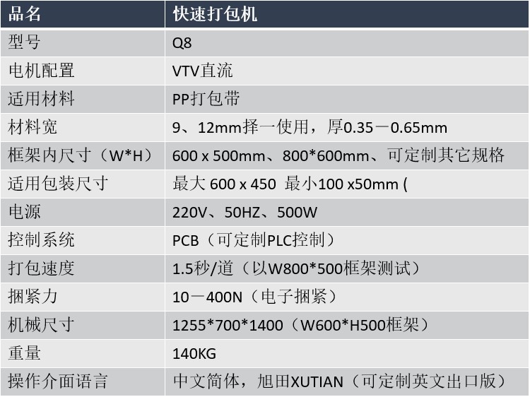 在線無(wú)人打包機(jī)