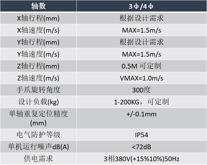 桁架式搬運機械手